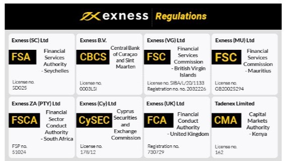 Exness scalping strategy Mastering Quick Trades in Forex Exness scalping strategy Mastering Quick Trades in Forex